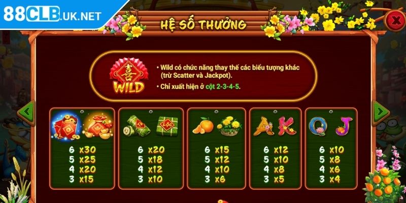 Năm Mới Lộ Lộ Phát 88CLB – Vận May Đón Tết Nhận Lì Xì Khủng 3 Mẹo giúp cho anh em mang về nhiều tiền thưởng