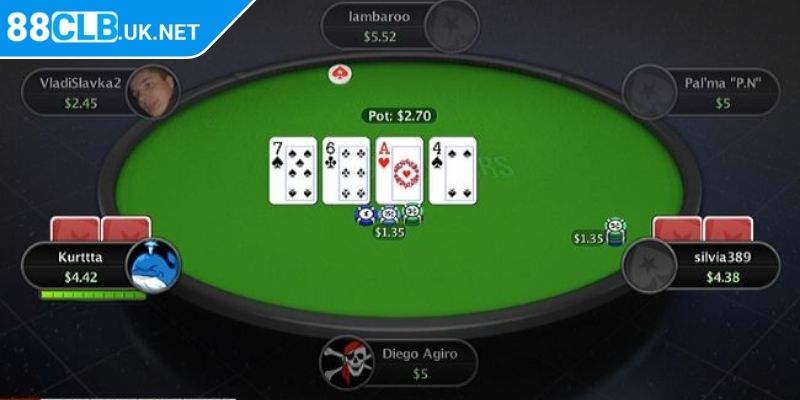 Poker 88CLB Quy Luật Chơi Cơ Bản Và Kinh Nghiệm Thắng 2 Hướng dẫn chơi Poker đơn giản qua từng vòng cược