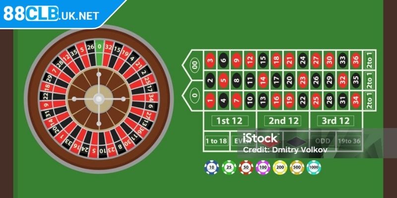 Sảnh WM 88CLB Sân Chơi Trực Tuyến Đẳng Cấp Quốc Tế 2025 3 Game sòng bài Roulette